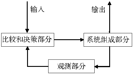 闭环结构图片